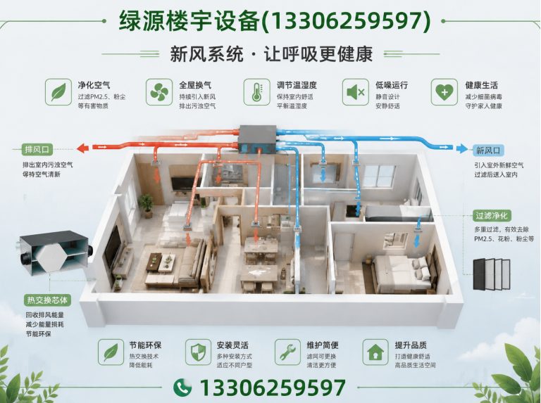 苏州工业园区新风系统展示图